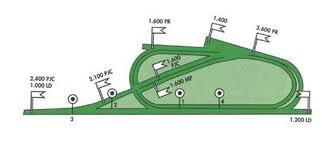 Racecourse_AUS-Chantilly