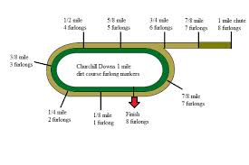 Racecourse_USA_Churchill Downs